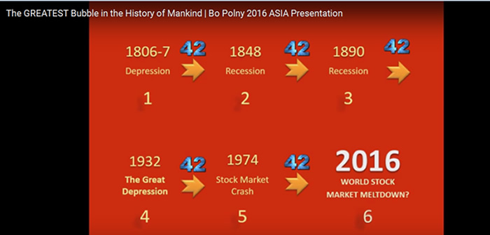 2016 crash calculations